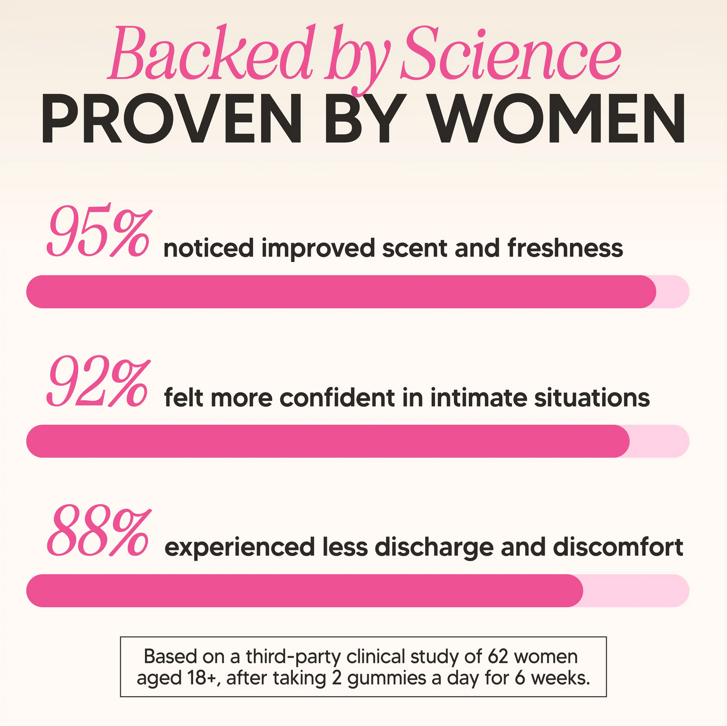 Feminine Balance Gummies