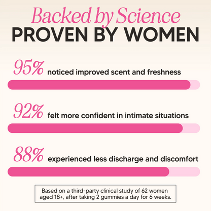 Feminine Balance Gummies